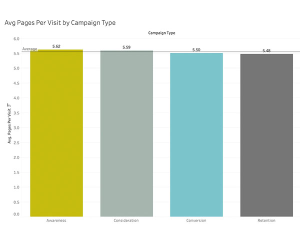 Dashboards | Presentation Design